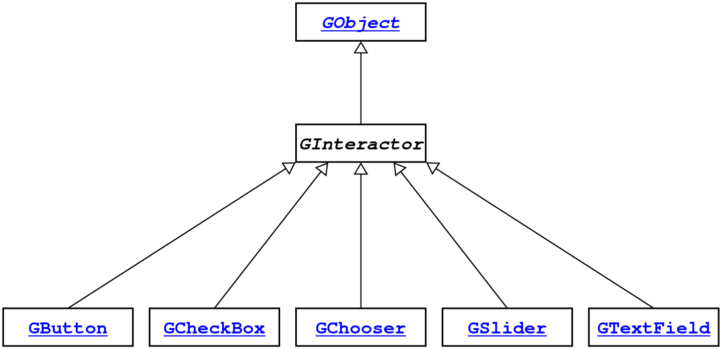 GInteractorHierarchy